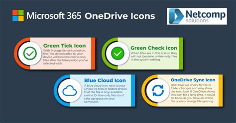 microsoft teams health status|onedrive status symbols.
